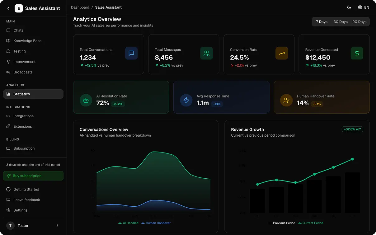 Lorem ipsum dolor sit amet consectetur